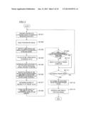 ULTRASOUND DIAGNOSTIC APPARATUS AND ULTRASOUND DIAGNOSTIC APPARATUS     CONTROL METHOD diagram and image