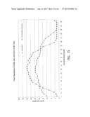 Absorbent Composites Exhibiting Stepped Capacity Behavior diagram and image