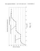 Absorbent Composites Exhibiting Stepped Capacity Behavior diagram and image
