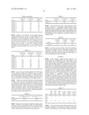 Absorbent Composites Exhibiting Stepped Capacity Behavior diagram and image