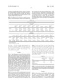 Absorbent Composites Exhibiting Stepped Capacity Behavior diagram and image