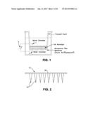 METHOD FOR INCREASING THE PERMEABILITY OF AN EPITHELIAL BARRIER diagram and image