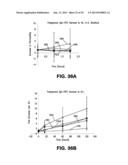 METHOD FOR INCREASING THE PERMEABILITY OF AN EPITHELIAL BARRIER diagram and image