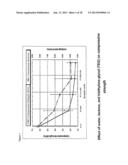 BIODEGRADABLE POLYURETHANE/UREA COMPOSITIONS diagram and image