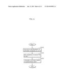 METHOD FOR DESIGNING A CONTROL APPARATUS AND CONTROL APPARATUS diagram and image