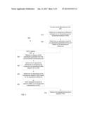 CONTROLLING AIR TEMPERATURES OF HVAC UNITS diagram and image