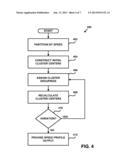 Speed Profile Dictionary diagram and image