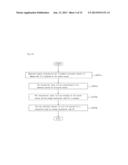 METHOD FOR MEASURING CROP CULTIVATION FREQUENCY OF SOIL AND METHOD FOR     ASSESSING PRODUCTION REGION DECEPTION diagram and image