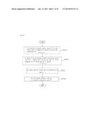 METHOD FOR MEASURING CROP CULTIVATION FREQUENCY OF SOIL AND METHOD FOR     ASSESSING PRODUCTION REGION DECEPTION diagram and image