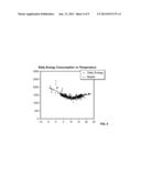 AUTOMATED MONITORING FOR CHANGES IN ENERGY CONSUMPTION PATTERNS diagram and image