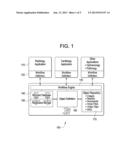 AUTOMATED PERFORMANCE MEASUREMENT PROCESSES AND SYSTEMS diagram and image