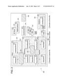 AUTOMATED PERFORMANCE MEASUREMENT PROCESSES AND SYSTEMS diagram and image