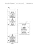 AUTOMATED VERIFICATION FLOW diagram and image