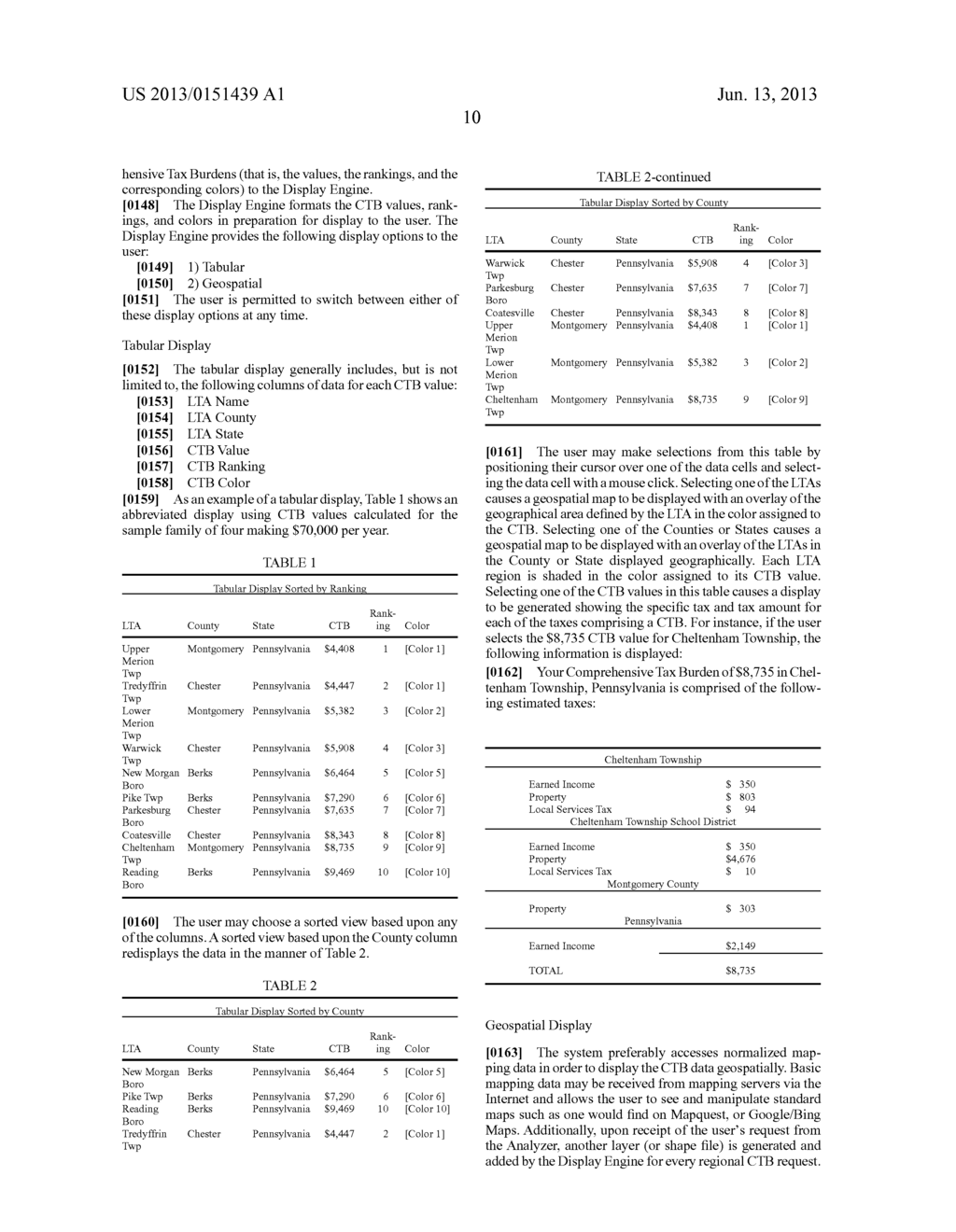 Systems and Methods for Automated, User-Specific, Location-Based,     Comprehensive Tax Burden Calculation, Analysis, and Display from a     Personal Financial Profile - diagram, schematic, and image 17