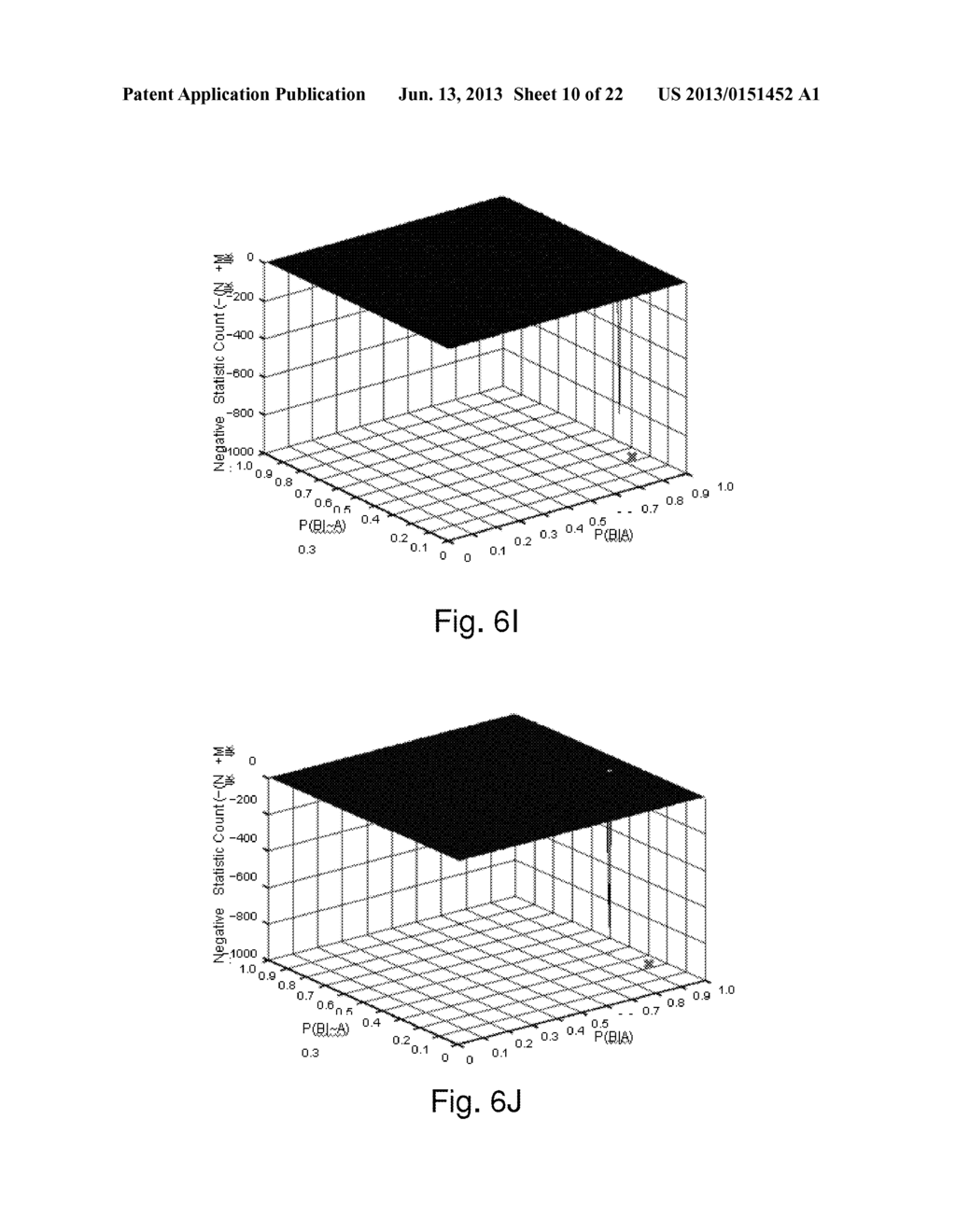 Systems and Methods for Identifying Drug Targets Using Biological Networks - diagram, schematic, and image 11