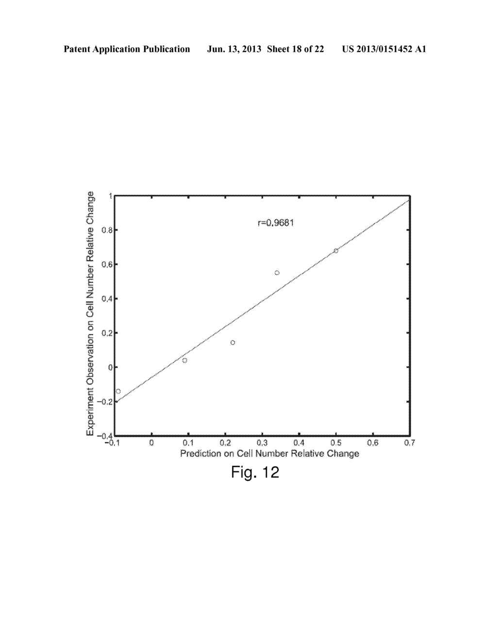 Systems and Methods for Identifying Drug Targets Using Biological Networks - diagram, schematic, and image 19