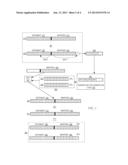 Performing Arithmetic Operations Using Both Large and Small Floating Point     Values diagram and image