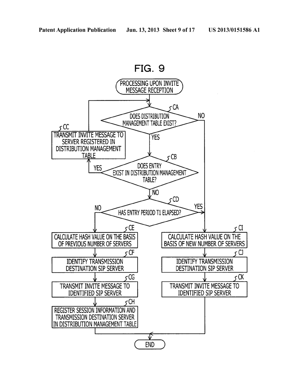 MESSAGE DISTRIBUTION SERVER, SIP SERVER, AND MESSAGE DISTRIBUTION METHOD - diagram, schematic, and image 10