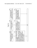 DATA TRANSFER SYSTEM diagram and image