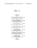 CLOUD COMPUTING METHOD, COMPUTING APPARATUS AND SERVER USING THE SAME diagram and image