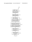 CORRELATING EVENT STREAMS FROM INDEPENDENT PROCESSES IN A COMPLEX BUSINESS     SYSTEM USING METADATA ASSOCIATED WITH THE TRANSPORT INTERCONNECTIONS diagram and image