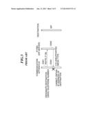 COMMUNICATION APPARATUS THAT PERFORMS COMMUNICATION USING T.38 PROTOCOL,     CONTROL METHOD THEREFOR, AND STORAGE MEDIUM diagram and image