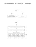 APPARATUS AND METHOD FOR CONTROLLING MEMORY diagram and image