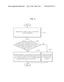 APPARATUS AND METHOD FOR CONTROLLING MEMORY diagram and image