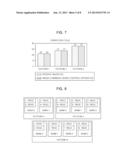 APPARATUS AND METHOD FOR CONTROLLING MEMORY diagram and image