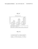 APPARATUS AND METHOD FOR CONTROLLING MEMORY diagram and image