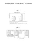 APPARATUS AND METHOD FOR CONTROLLING MEMORY diagram and image