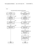 DIAGNOSTIC HANDLING SERVER, DIAGNOSTIC HANDLING METHOD, AND PROGRAM FOR     THE SAME SERVER diagram and image