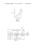 Mouse Movement Using Multiple Thresholds Utilizing Linear Exponential     Acceleration and Sub-Pixel Precision diagram and image