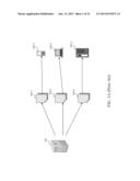 Development of Platform Independent Applications diagram and image