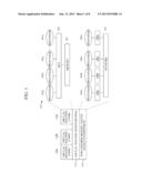 APPARATUS AND METHOD FOR MANAGING VIRTUAL MEMORY diagram and image