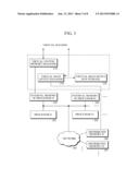 APPARATUS AND METHOD FOR MANAGING VIRTUAL MEMORY diagram and image