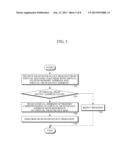 APPARATUS AND METHOD FOR MANAGING VIRTUAL MEMORY diagram and image