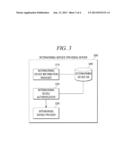 METHOD AND APPARATUS FOR INTERWORKING DEVICES diagram and image