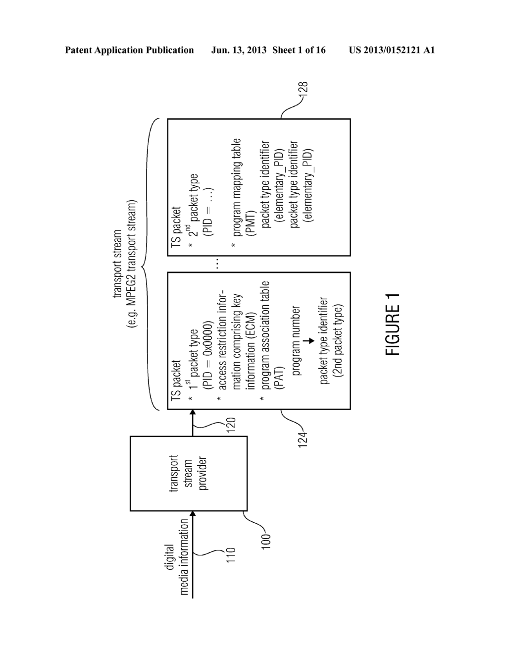 TRANSPORT-STREAM PROVIDER, DAB SIGNAL PROVIDER, TRANSPORT STREAM ANALYZER,     DAB RECEIVER, METHOD, COMPUTER PROGRAM, AND TRANSPORT STREAM SIGNAL - diagram, schematic, and image 02