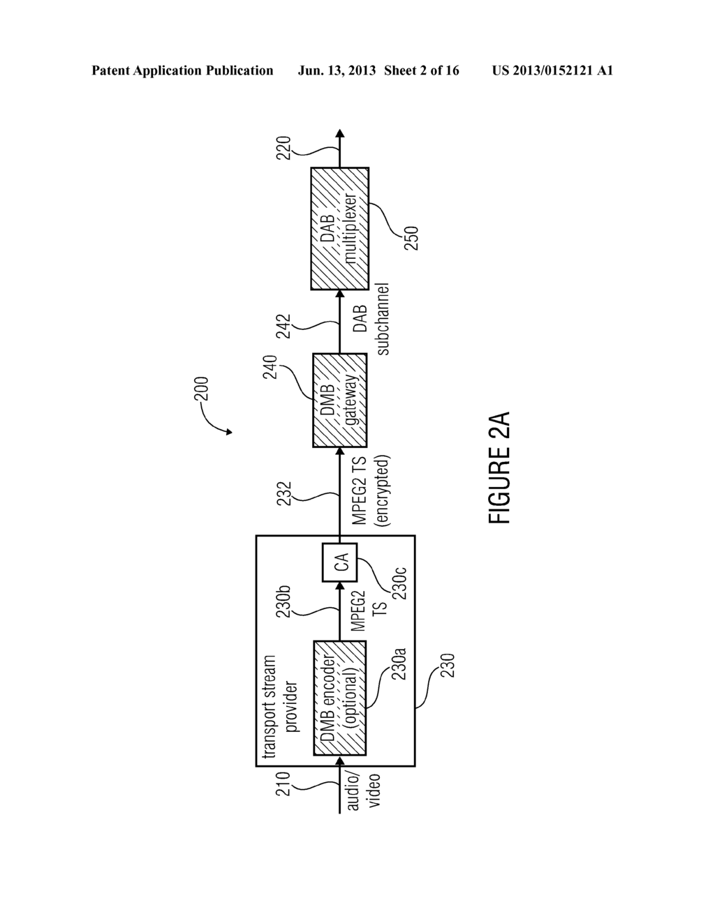 TRANSPORT-STREAM PROVIDER, DAB SIGNAL PROVIDER, TRANSPORT STREAM ANALYZER,     DAB RECEIVER, METHOD, COMPUTER PROGRAM, AND TRANSPORT STREAM SIGNAL - diagram, schematic, and image 03