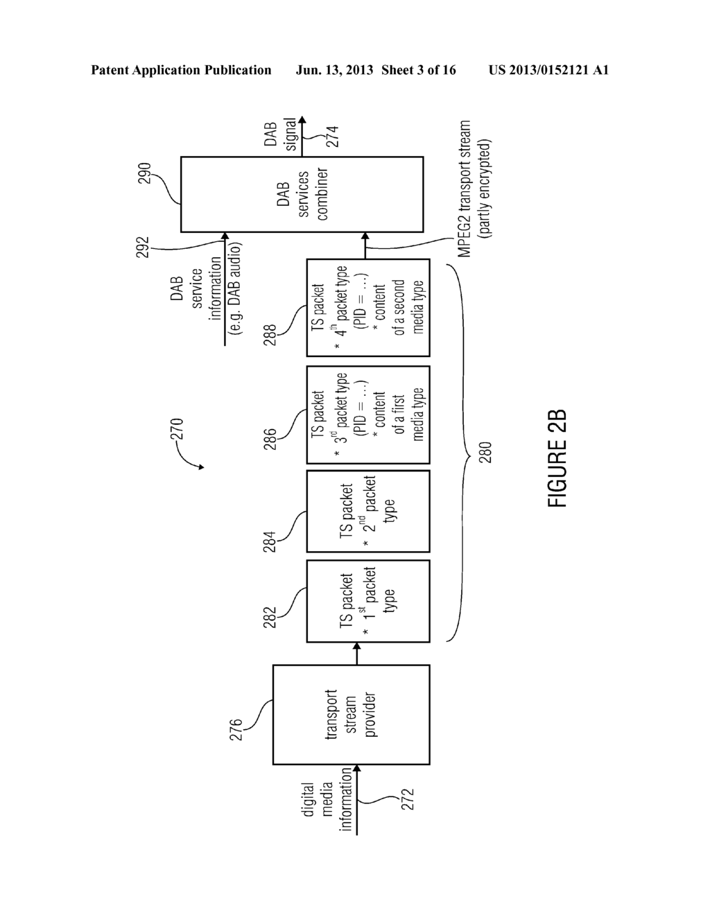 TRANSPORT-STREAM PROVIDER, DAB SIGNAL PROVIDER, TRANSPORT STREAM ANALYZER,     DAB RECEIVER, METHOD, COMPUTER PROGRAM, AND TRANSPORT STREAM SIGNAL - diagram, schematic, and image 04