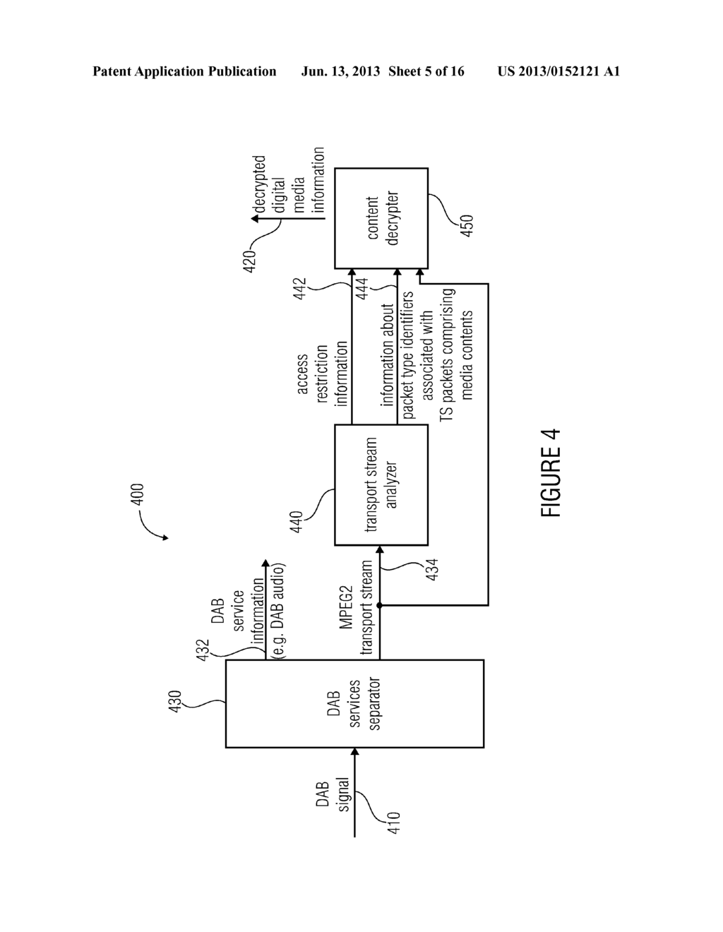 TRANSPORT-STREAM PROVIDER, DAB SIGNAL PROVIDER, TRANSPORT STREAM ANALYZER,     DAB RECEIVER, METHOD, COMPUTER PROGRAM, AND TRANSPORT STREAM SIGNAL - diagram, schematic, and image 06