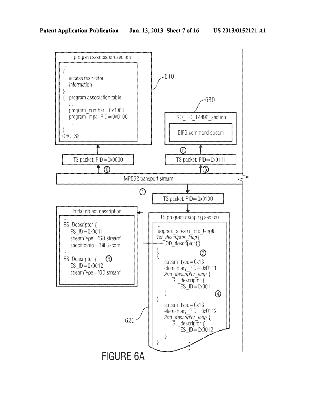 TRANSPORT-STREAM PROVIDER, DAB SIGNAL PROVIDER, TRANSPORT STREAM ANALYZER,     DAB RECEIVER, METHOD, COMPUTER PROGRAM, AND TRANSPORT STREAM SIGNAL - diagram, schematic, and image 08