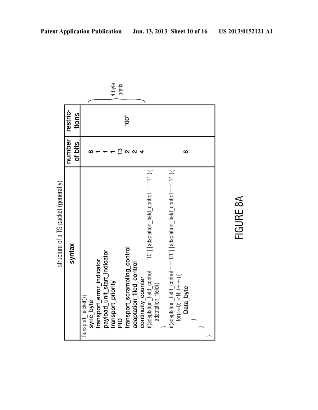 TRANSPORT-STREAM PROVIDER, DAB SIGNAL PROVIDER, TRANSPORT STREAM ANALYZER,     DAB RECEIVER, METHOD, COMPUTER PROGRAM, AND TRANSPORT STREAM SIGNAL - diagram, schematic, and image 11