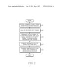 APPARATUS AND METHOD OF PORTABLE TERMINAL FOR DUAL DISPLAY OF BROADCASTING     RECEIVER BY HDMI SIGNAL diagram and image