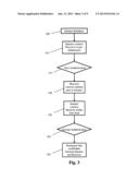 System And Method For Trusted Pair Security diagram and image