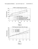 METHOD AND APPARATUS FOR DECREASING FUEL COMSUMPTION DURING PARTICULATE     FILTER GENERATION diagram and image