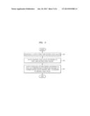 METHOD AND APPARATUS FOR CONTROLLING OUTPUT OF PRESSURE SETTING SIGNAL TO     AUTOMATICALLY CONTROL STEAM BYPASS CONTROL SYSTEM, AND METHOD AND     APPARATUS FOR AUTOMATICALLY CONTROLLING STEAM BYPASS CONTROL SYSTEM BY     USING THE PRESSURE SETTING SIGNAL diagram and image