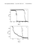 METHOD FOR THERMAL TREATMENT OF ARTICLES FROM IRON-BASED ALLOYS (VARIANTS) diagram and image