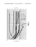 METHOD OF FRACTURING SUBTERRANEAN FORMATIONS WITH CROSSLINKED FLUID diagram and image